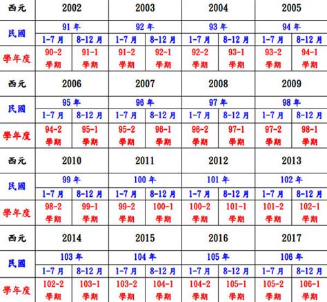 47年屬什麼|民國47年是西元幾年？民國47年是什麼生肖？民國47年幾歲？